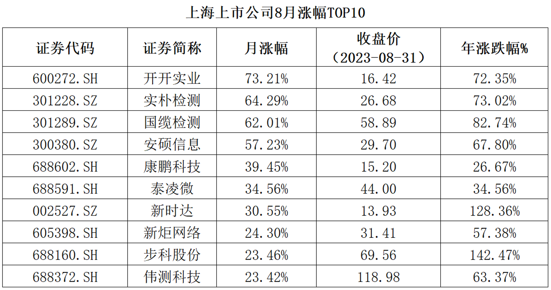 豪测检测服务